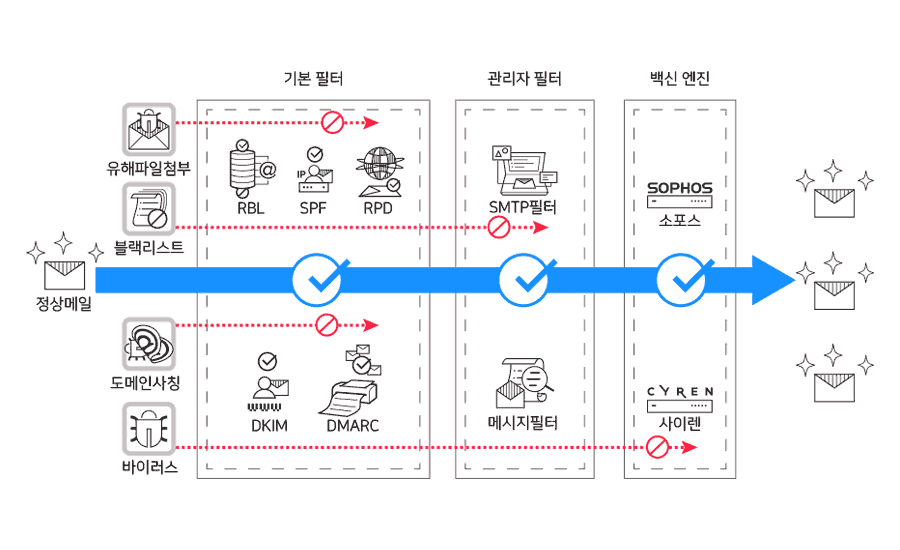 INNOTAB