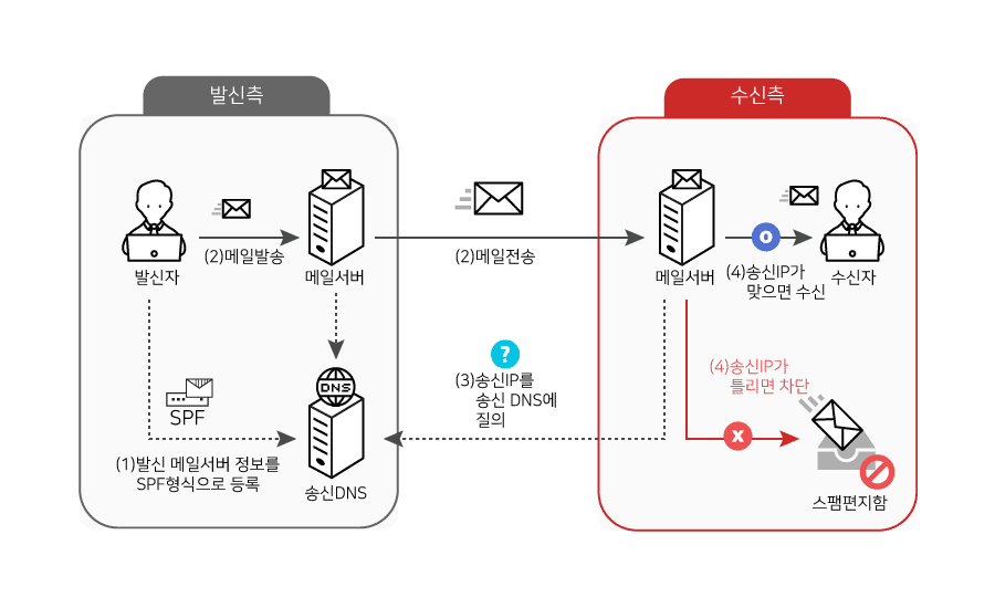 스팸브레이커