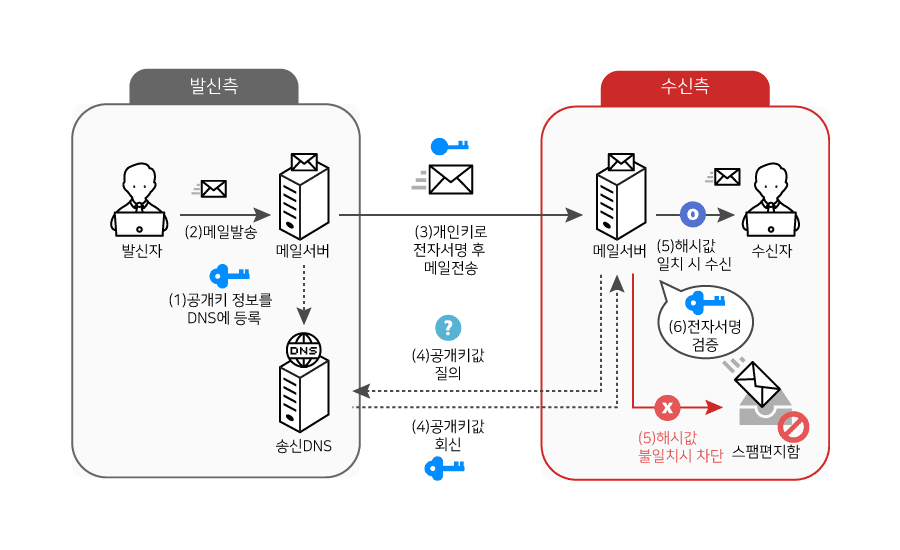 이노탭