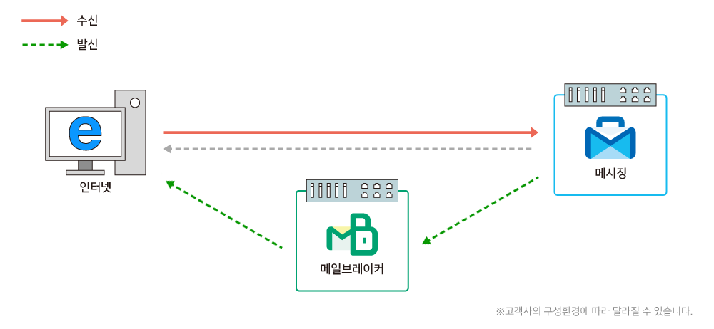 이노탭