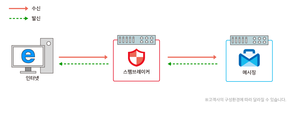 이노탭